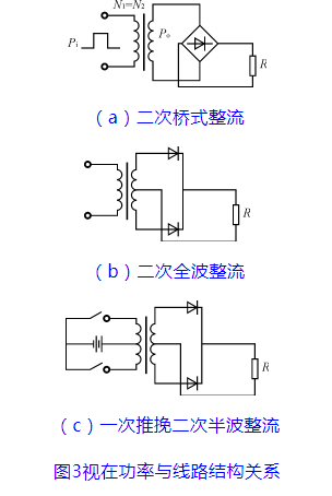 博眾達(dá)——高頻鏈中高頻變壓器的分析與設(shè)計(jì)(圖19)