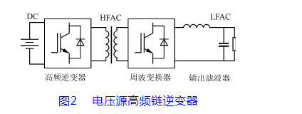 博眾達(dá)——高頻鏈中高頻變壓器的分析與設(shè)計(jì)(圖2)